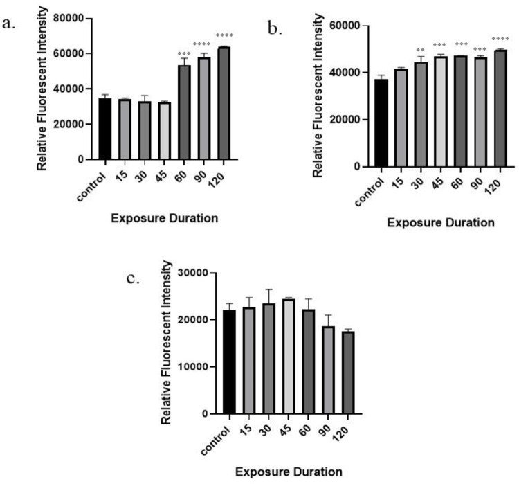 Fig 4